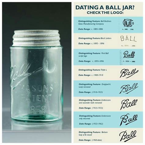 dating ball mason jars